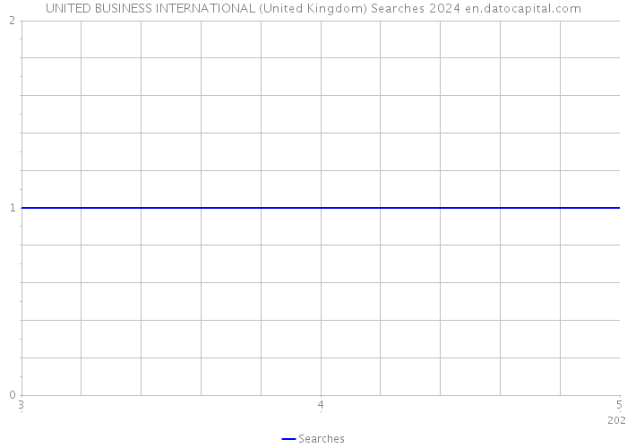 UNITED BUSINESS INTERNATIONAL (United Kingdom) Searches 2024 