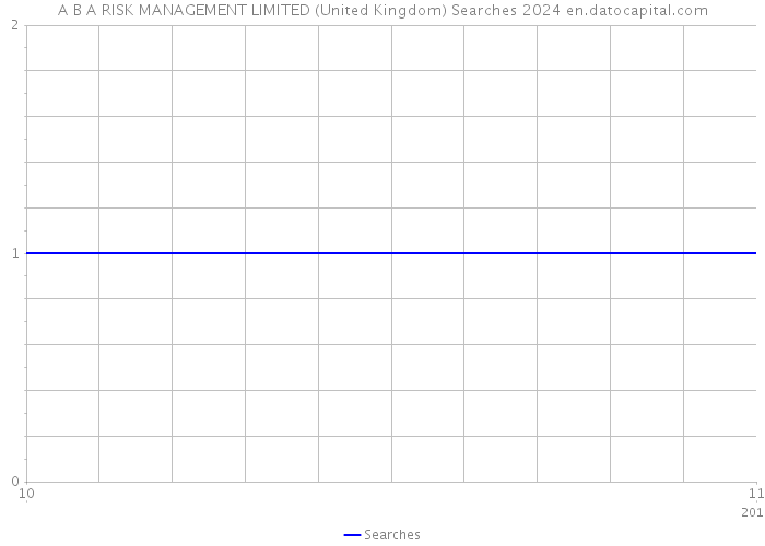 A B A RISK MANAGEMENT LIMITED (United Kingdom) Searches 2024 