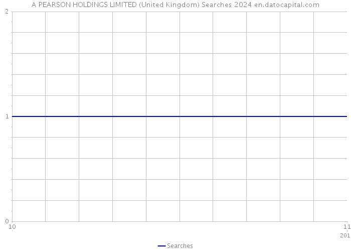 A PEARSON HOLDINGS LIMITED (United Kingdom) Searches 2024 
