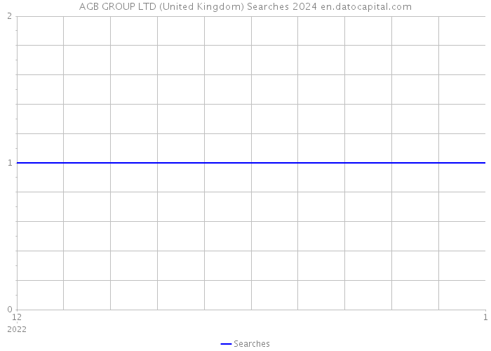 AGB GROUP LTD (United Kingdom) Searches 2024 