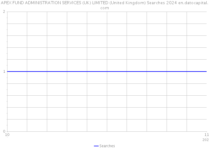 APEX FUND ADMINISTRATION SERVICES (UK) LIMITED (United Kingdom) Searches 2024 