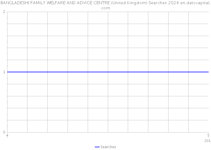 BANGLADESHI FAMILY WELFARE AND ADVICE CENTRE (United Kingdom) Searches 2024 
