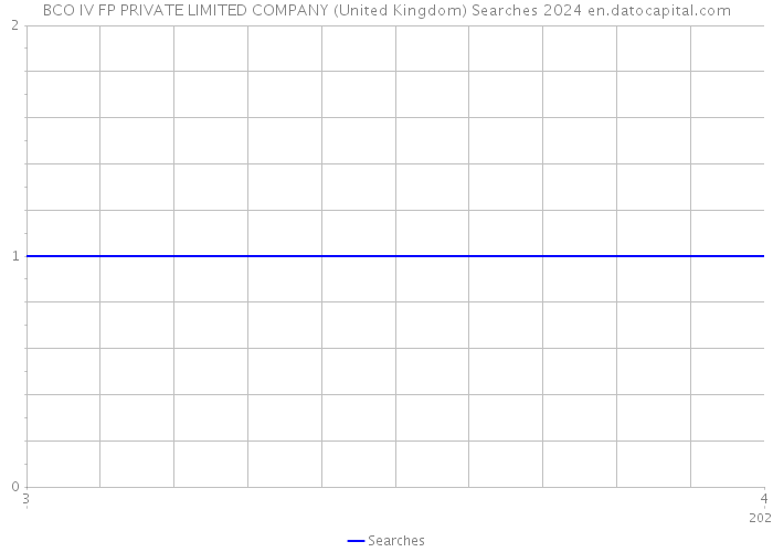 BCO IV FP PRIVATE LIMITED COMPANY (United Kingdom) Searches 2024 