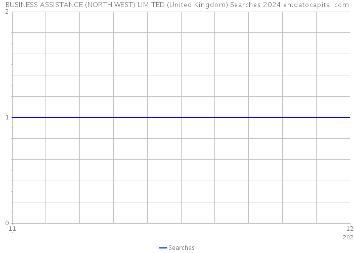 BUSINESS ASSISTANCE (NORTH WEST) LIMITED (United Kingdom) Searches 2024 