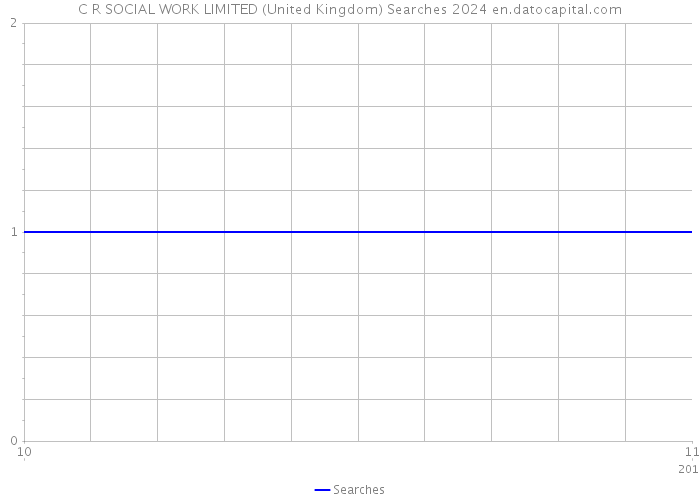 C R SOCIAL WORK LIMITED (United Kingdom) Searches 2024 