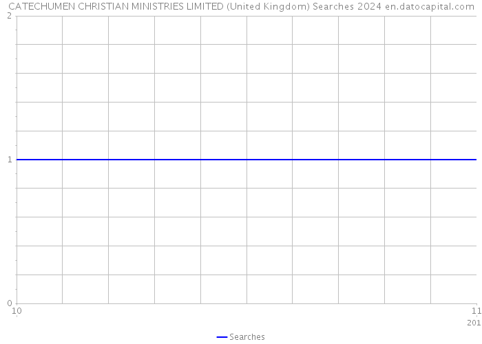 CATECHUMEN CHRISTIAN MINISTRIES LIMITED (United Kingdom) Searches 2024 