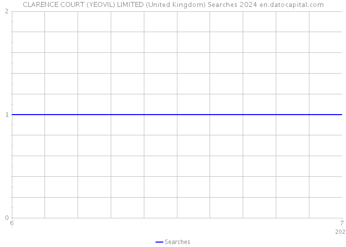 CLARENCE COURT (YEOVIL) LIMITED (United Kingdom) Searches 2024 