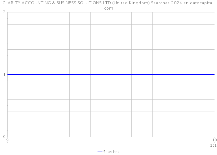 CLARITY ACCOUNTING & BUSINESS SOLUTIONS LTD (United Kingdom) Searches 2024 