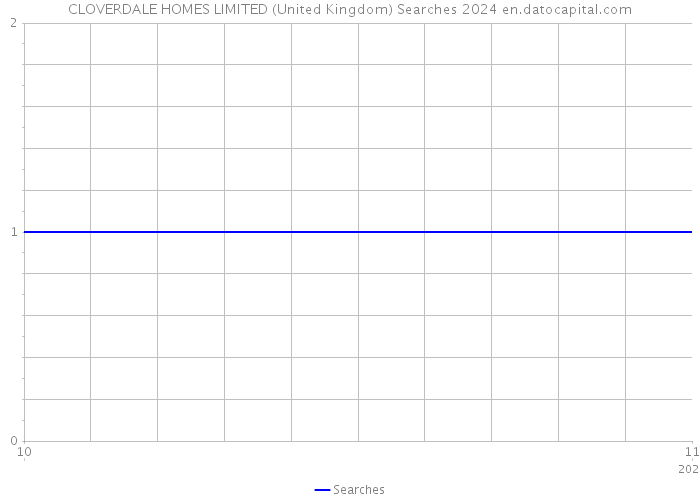 CLOVERDALE HOMES LIMITED (United Kingdom) Searches 2024 