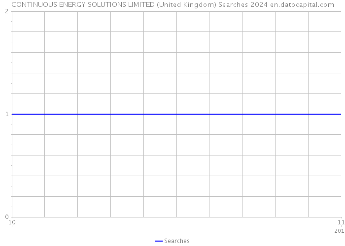 CONTINUOUS ENERGY SOLUTIONS LIMITED (United Kingdom) Searches 2024 