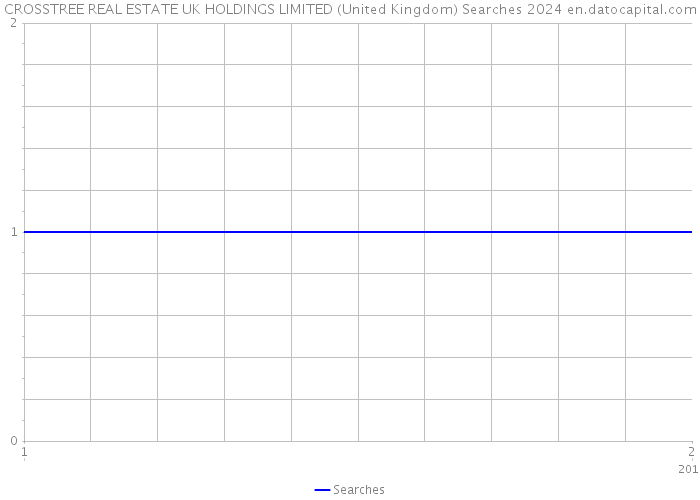 CROSSTREE REAL ESTATE UK HOLDINGS LIMITED (United Kingdom) Searches 2024 