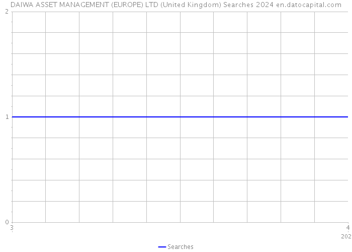 DAIWA ASSET MANAGEMENT (EUROPE) LTD (United Kingdom) Searches 2024 