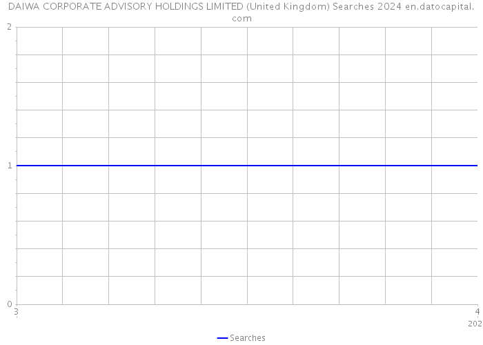 DAIWA CORPORATE ADVISORY HOLDINGS LIMITED (United Kingdom) Searches 2024 