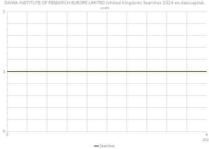 DAIWA INSTITUTE OF RESEARCH EUROPE LIMITED (United Kingdom) Searches 2024 