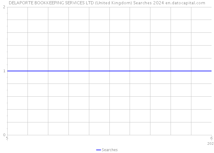 DELAPORTE BOOKKEEPING SERVICES LTD (United Kingdom) Searches 2024 