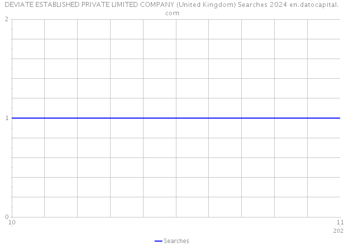 DEVIATE ESTABLISHED PRIVATE LIMITED COMPANY (United Kingdom) Searches 2024 