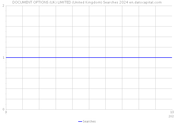 DOCUMENT OPTIONS (UK) LIMITED (United Kingdom) Searches 2024 