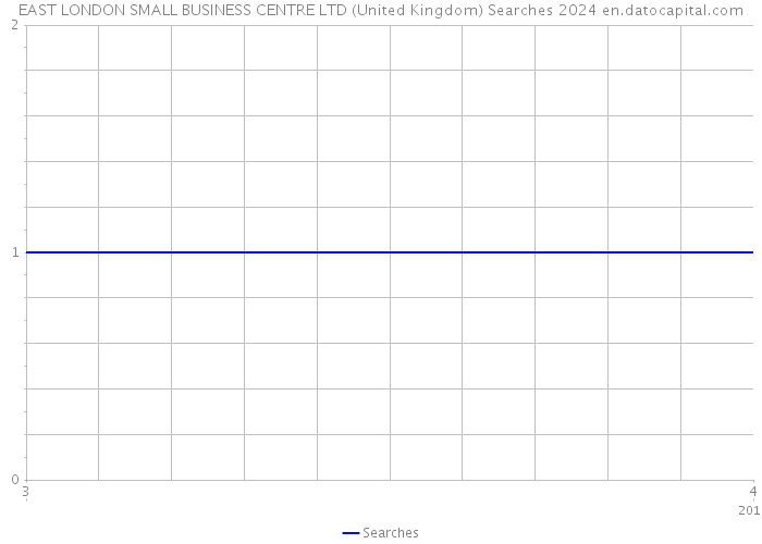 EAST LONDON SMALL BUSINESS CENTRE LTD (United Kingdom) Searches 2024 