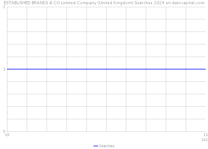 ESTABLISHED BRANDS & CO Limited Company (United Kingdom) Searches 2024 