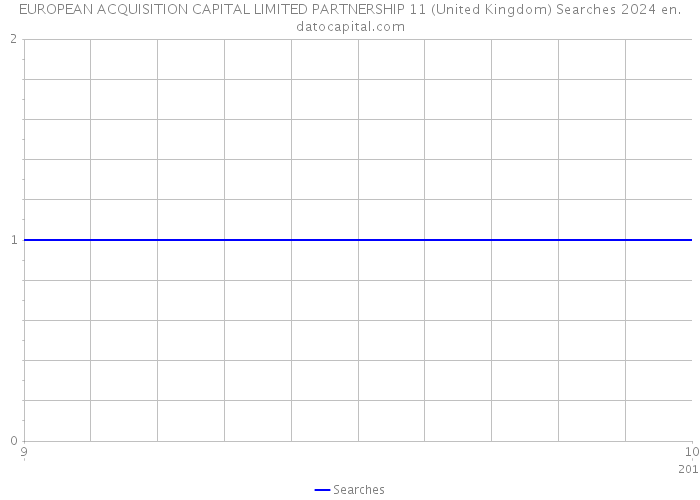 EUROPEAN ACQUISITION CAPITAL LIMITED PARTNERSHIP 11 (United Kingdom) Searches 2024 