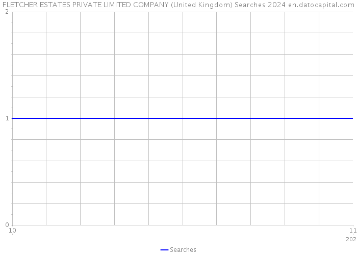 FLETCHER ESTATES PRIVATE LIMITED COMPANY (United Kingdom) Searches 2024 