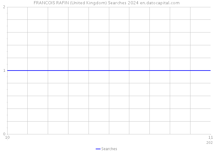 FRANCOIS RAFIN (United Kingdom) Searches 2024 