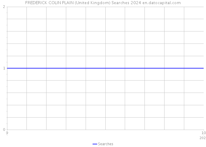 FREDERICK COLIN PLAIN (United Kingdom) Searches 2024 