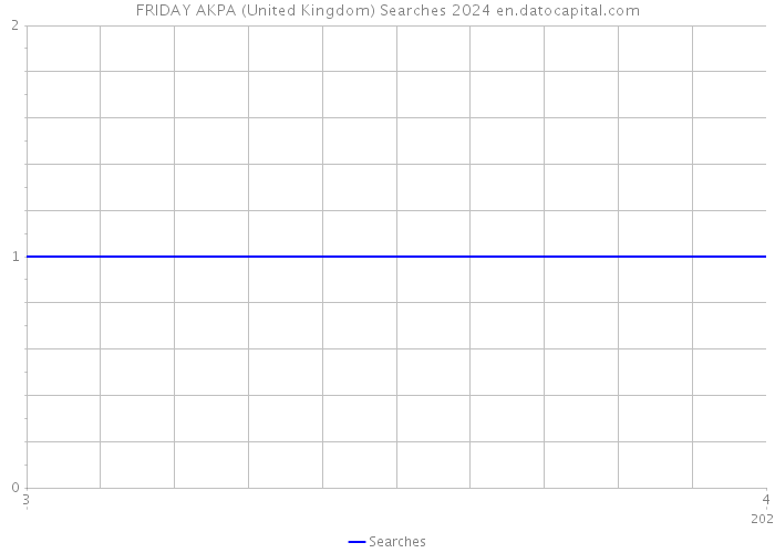 FRIDAY AKPA (United Kingdom) Searches 2024 