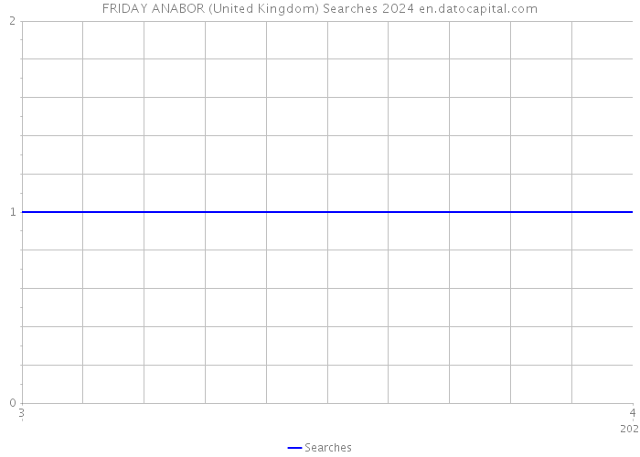 FRIDAY ANABOR (United Kingdom) Searches 2024 