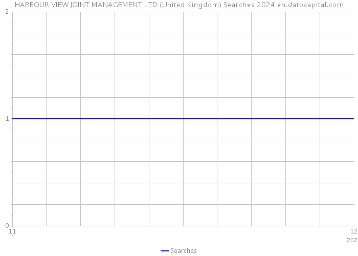 HARBOUR VIEW JOINT MANAGEMENT LTD (United Kingdom) Searches 2024 