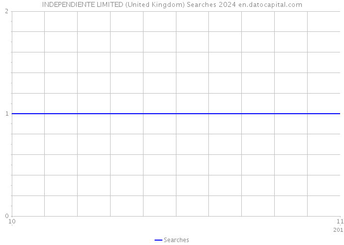 INDEPENDIENTE LIMITED (United Kingdom) Searches 2024 