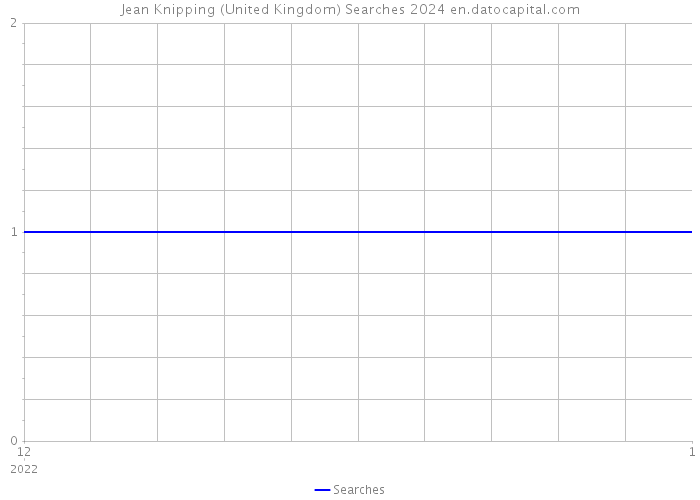 Jean Knipping (United Kingdom) Searches 2024 