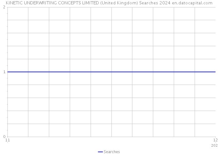 KINETIC UNDERWRITING CONCEPTS LIMITED (United Kingdom) Searches 2024 