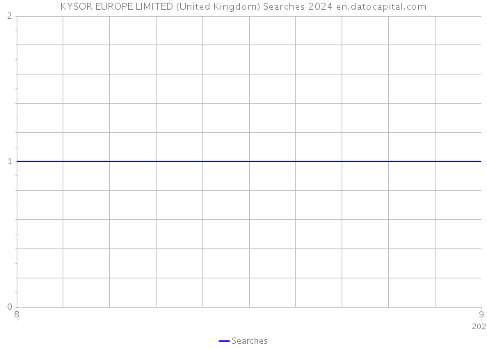 KYSOR EUROPE LIMITED (United Kingdom) Searches 2024 