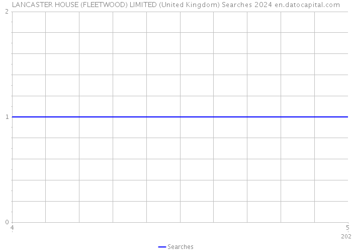 LANCASTER HOUSE (FLEETWOOD) LIMITED (United Kingdom) Searches 2024 