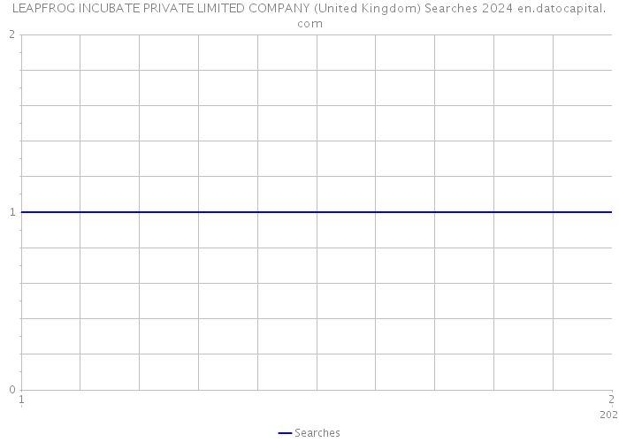 LEAPFROG INCUBATE PRIVATE LIMITED COMPANY (United Kingdom) Searches 2024 