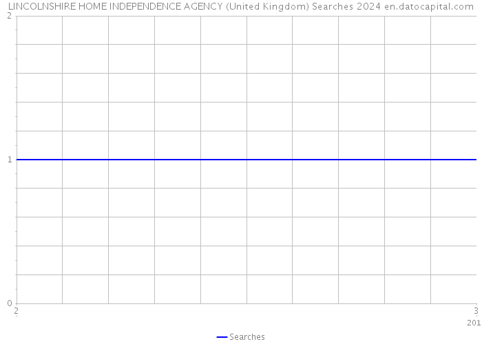 LINCOLNSHIRE HOME INDEPENDENCE AGENCY (United Kingdom) Searches 2024 