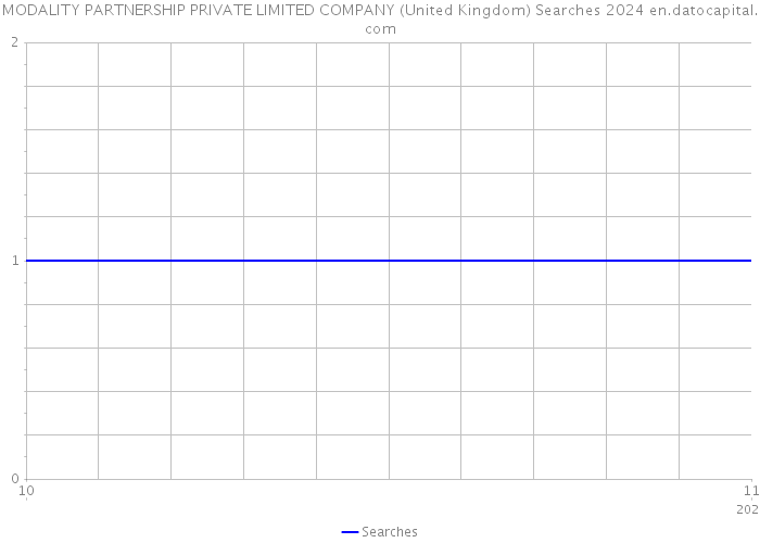 MODALITY PARTNERSHIP PRIVATE LIMITED COMPANY (United Kingdom) Searches 2024 