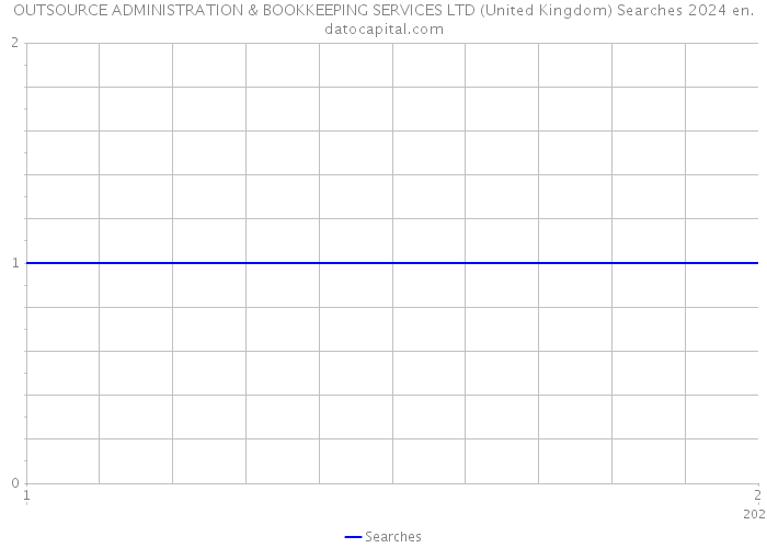 OUTSOURCE ADMINISTRATION & BOOKKEEPING SERVICES LTD (United Kingdom) Searches 2024 