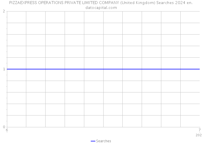 PIZZAEXPRESS OPERATIONS PRIVATE LIMITED COMPANY (United Kingdom) Searches 2024 