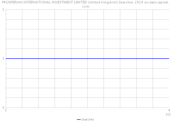 PROSPERIAN INTERNATIONAL INVESTMENT LIMITED (United Kingdom) Searches 2024 