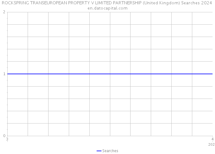 ROCKSPRING TRANSEUROPEAN PROPERTY V LIMITED PARTNERSHIP (United Kingdom) Searches 2024 
