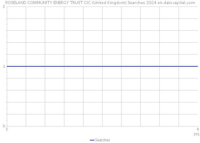 ROSELAND COMMUNITY ENERGY TRUST CIC (United Kingdom) Searches 2024 