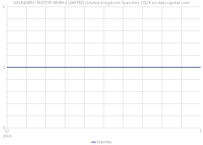 SAUNDERS' MOTOR WORKS LIMITED (United Kingdom) Searches 2024 