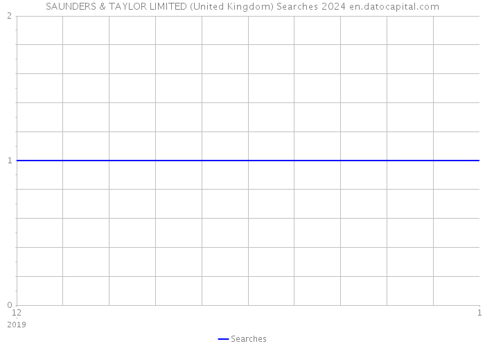SAUNDERS & TAYLOR LIMITED (United Kingdom) Searches 2024 