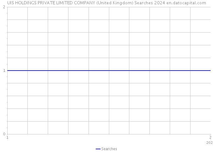 UIS HOLDINGS PRIVATE LIMITED COMPANY (United Kingdom) Searches 2024 