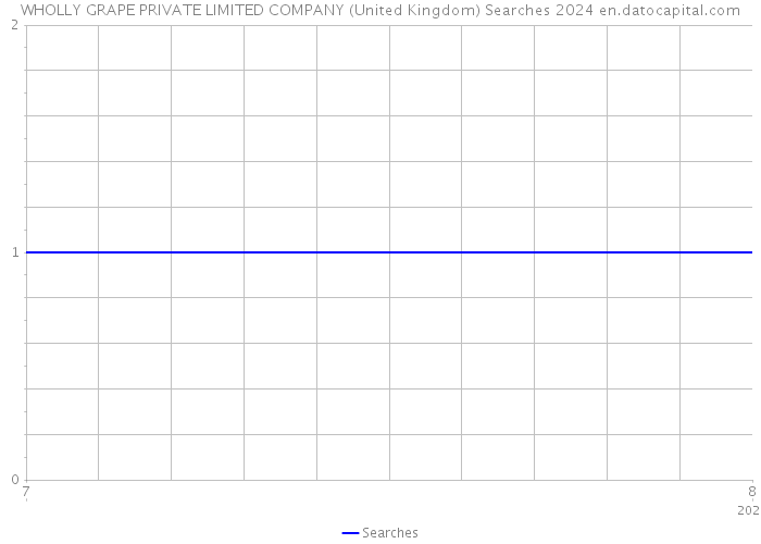 WHOLLY GRAPE PRIVATE LIMITED COMPANY (United Kingdom) Searches 2024 