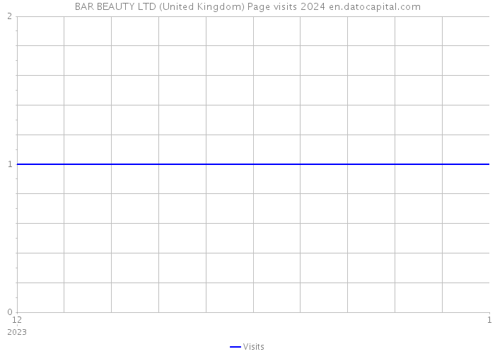 BAR BEAUTY LTD (United Kingdom) Page visits 2024 