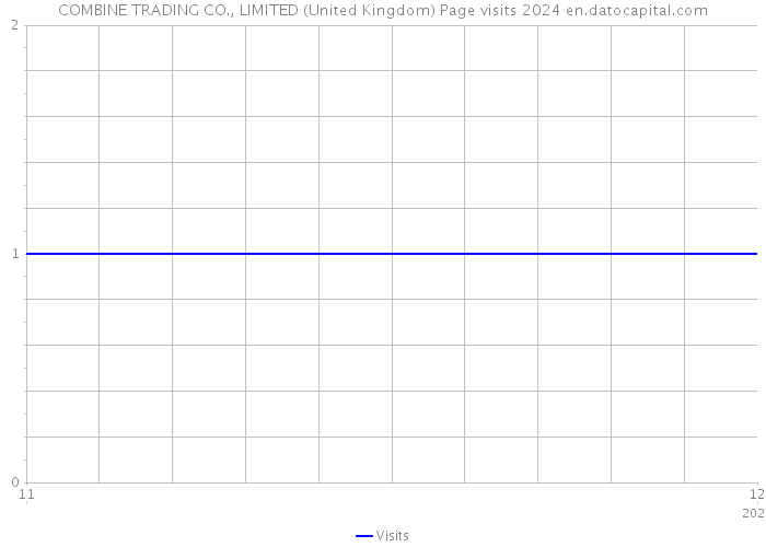 COMBINE TRADING CO., LIMITED (United Kingdom) Page visits 2024 