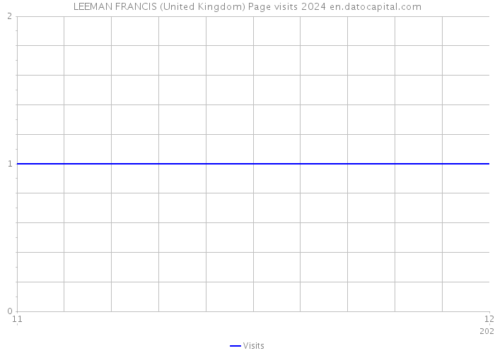 LEEMAN FRANCIS (United Kingdom) Page visits 2024 